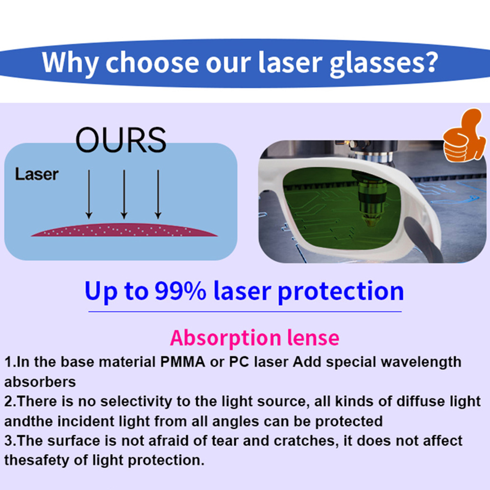 OD7+ Laser Safety Glasses Gogg - огляд і ціна Industrial Laser Operator
