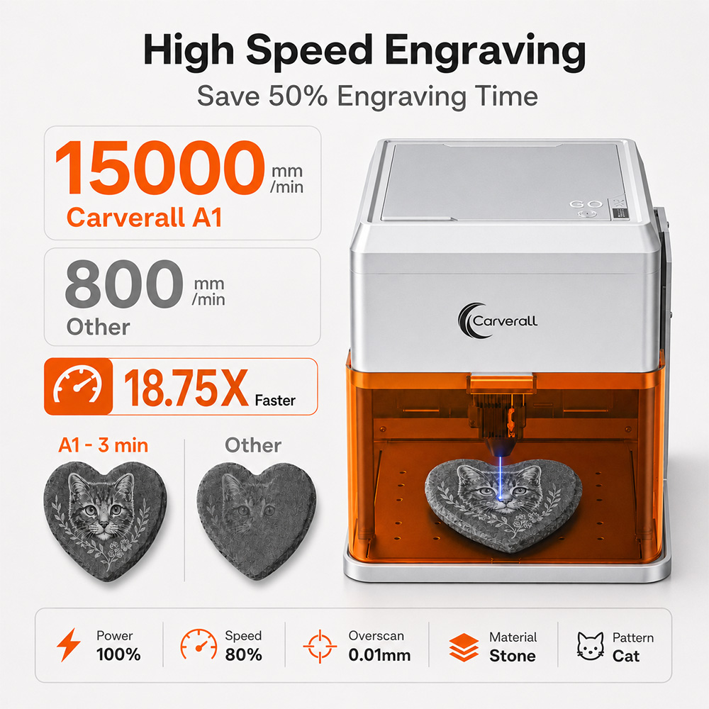 Carverall A1PRO 10W Laser Engr - огляд і ціна Acrylic Cutting Machine